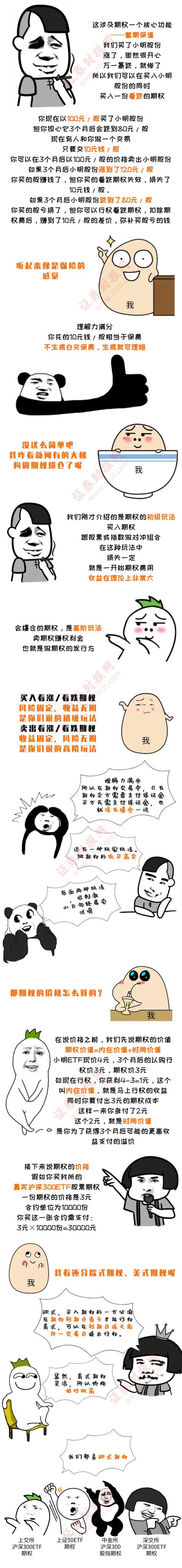 周一见！三大期权同日上市，能不能买，怎么买…一图看懂