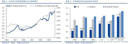 国盛策略：三大源头活水加速流入 机构将取代散户