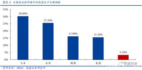 国盛策略：三大源头活水加速流入 机构将取代散户