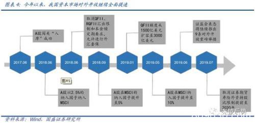 国盛策略：三大源头活水加速流入 机构将取代散户