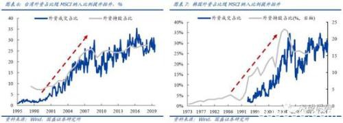 国盛策略：三大源头活水加速流入 机构将取代散户