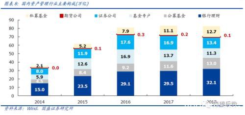 国盛策略：三大源头活水加速流入 机构将取代散户