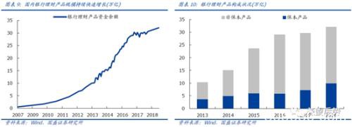 国盛策略：三大源头活水加速流入 机构将取代散户