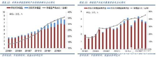 国盛策略：三大源头活水加速流入 机构将取代散户