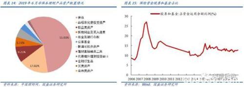 国盛策略：三大源头活水加速流入 机构将取代散户