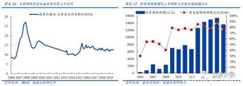 国盛策略：三大源头活水加速流入 机构将取代散户