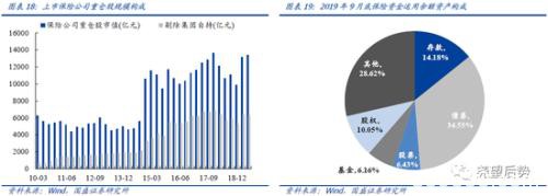 国盛策略：三大源头活水加速流入 机构将取代散户