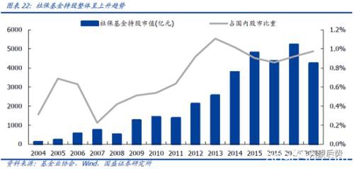 国盛策略：三大源头活水加速流入 机构将取代散户