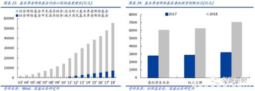 国盛策略：三大源头活水加速流入 机构将取代散户