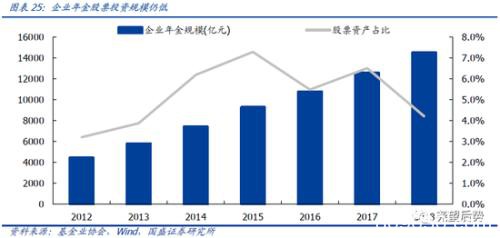 国盛策略：三大源头活水加速流入 机构将取代散户