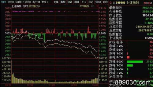 大基金多只股赚翻了 2000亿“子弹”下一步投向哪？