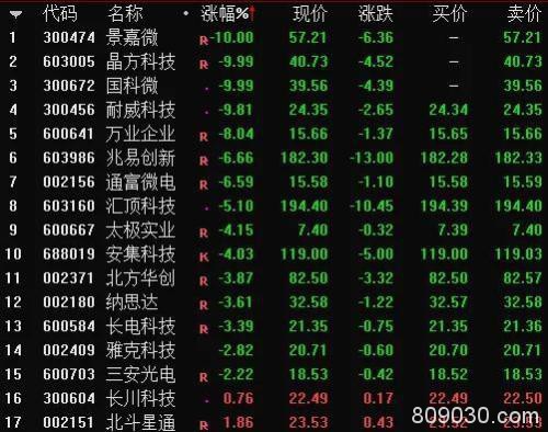 大基金多只股赚翻了 2000亿“子弹”下一步投向哪？