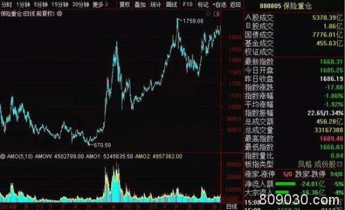 大基金多只股赚翻了 2000亿“子弹”下一步投向哪？