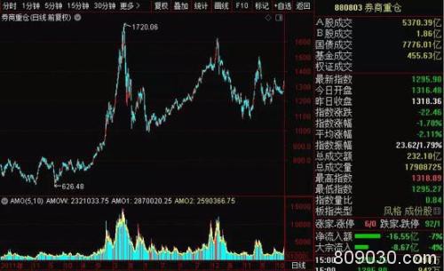 大基金多只股赚翻了 2000亿“子弹”下一步投向哪？