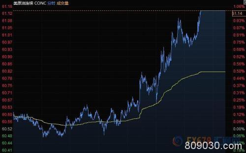 财经早餐：黄金攻破1500美元、白银连涨五日 布油创逾三个月新高