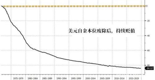 黄金今年将录得双位数增长 其实涨势早在40多年前就开启