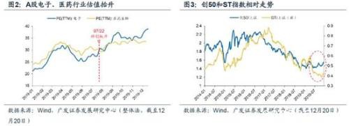 广发策略：2020科创板"不可忽视"的四大关键投资时点