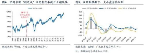 广发策略：2020科创板"不可忽视"的四大关键投资时点