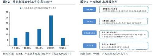 广发策略：2020科创板"不可忽视"的四大关键投资时点