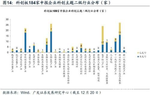 广发策略：2020科创板"不可忽视"的四大关键投资时点