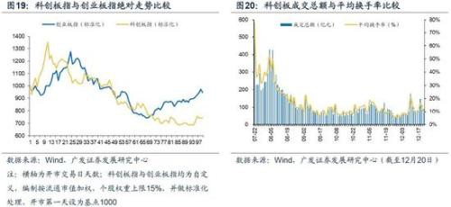 广发策略：2020科创板"不可忽视"的四大关键投资时点