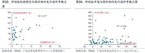 广发策略：2020科创板"不可忽视"的四大关键投资时点