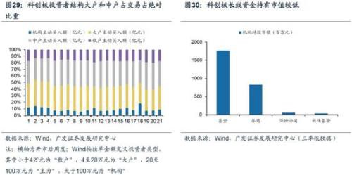 广发策略：2020科创板"不可忽视"的四大关键投资时点