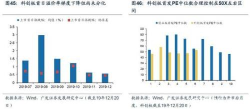 广发策略：2020科创板"不可忽视"的四大关键投资时点