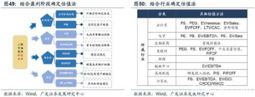 广发策略：2020科创板"不可忽视"的四大关键投资时点