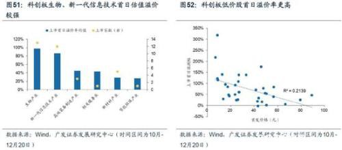 广发策略：2020科创板"不可忽视"的四大关键投资时点