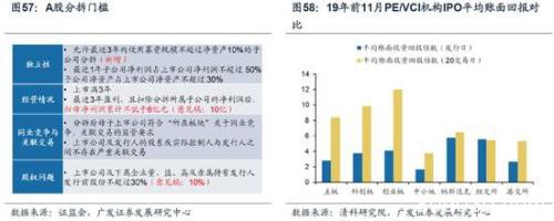 广发策略：2020科创板"不可忽视"的四大关键投资时点