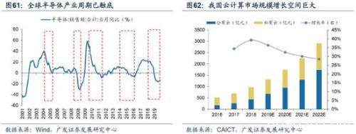 广发策略：2020科创板"不可忽视"的四大关键投资时点