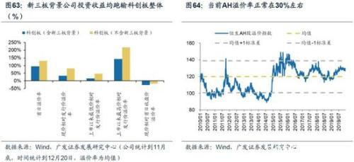 广发策略：2020科创板"不可忽视"的四大关键投资时点