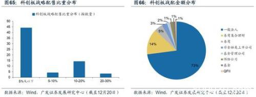 广发策略：2020科创板"不可忽视"的四大关键投资时点