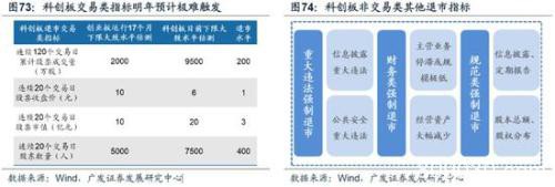 广发策略：2020科创板"不可忽视"的四大关键投资时点