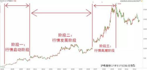 2019年A股十大风口启示录