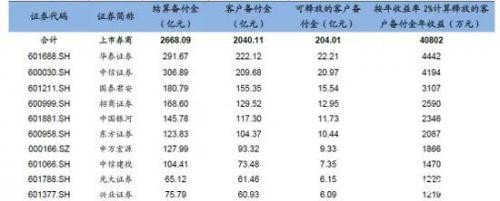 券商板块在哪个阶段超额收益最为明显？