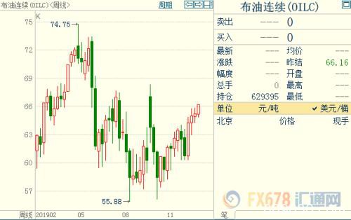 2020年几大交易机会：钯金可能冲击2500美元 新兴市场货币或受益