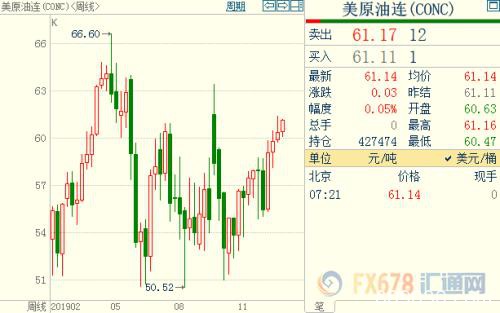 2020年几大交易机会：钯金可能冲击2500美元 新兴市场货币或受益