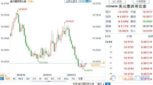 2020年几大交易机会：钯金可能冲击2500美元 新兴市场货币或受益