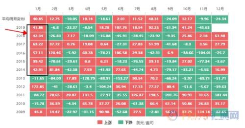 黄金交易提醒：金价有望收获近9年最大年涨幅！