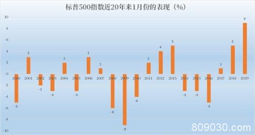 圣诞节后黄金、美股将迎上涨契机 你准备好怎么做单了吗