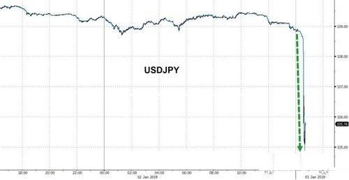 小心这一货币对下周惊现“闪崩” 欧元和日元技术走势分析