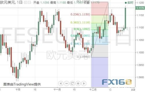 小心这一货币对下周惊现“闪崩” 欧元和日元技术走势分析