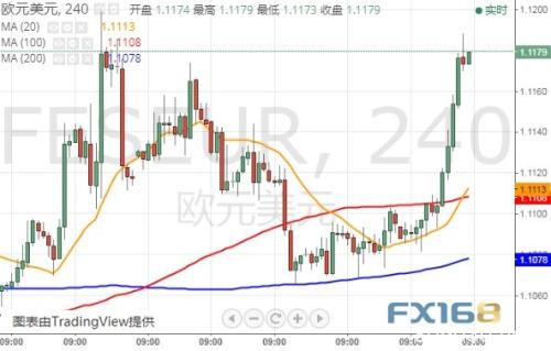 小心这一货币对下周惊现“闪崩” 欧元和日元技术走势分析