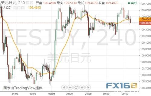 小心这一货币对下周惊现“闪崩” 欧元和日元技术走势分析