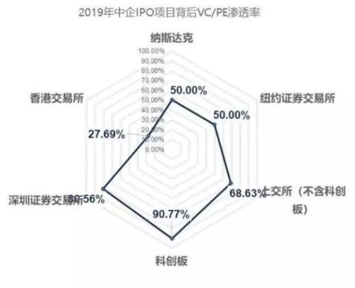 2019年350家中企IPO背后：7大机构上市项目超过10家