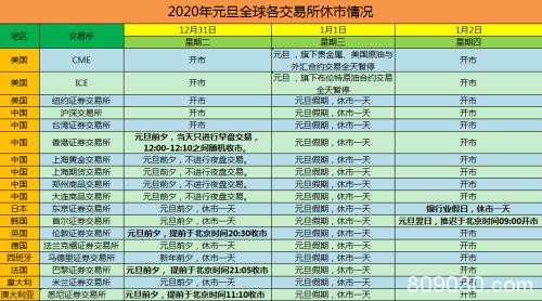 2020年元旦假期来临 交易所休市安排提前看！