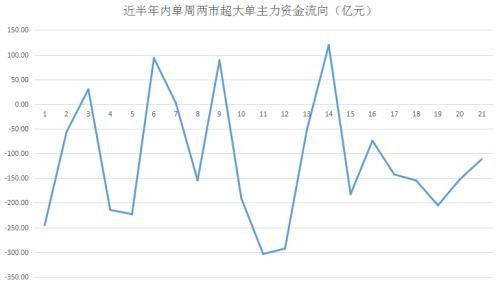 “核心资产”获利盘争相出逃 这一低调行业龙头股被暗中吸筹！