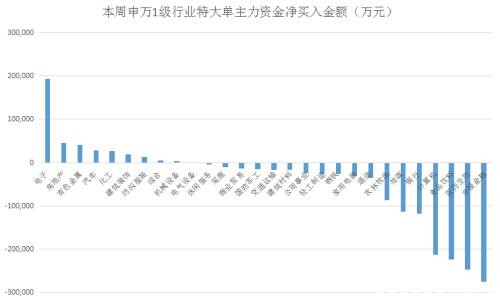 “核心资产”获利盘争相出逃 这一低调行业龙头股被暗中吸筹！